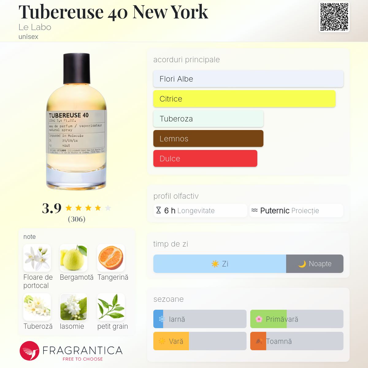Tubereuse 40 New York Le Labo parfum - un parfum unisex 2006