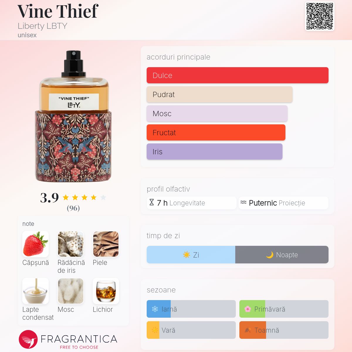 Vine Thief Liberty LBTY parfum - un nou parfum unisex 2024