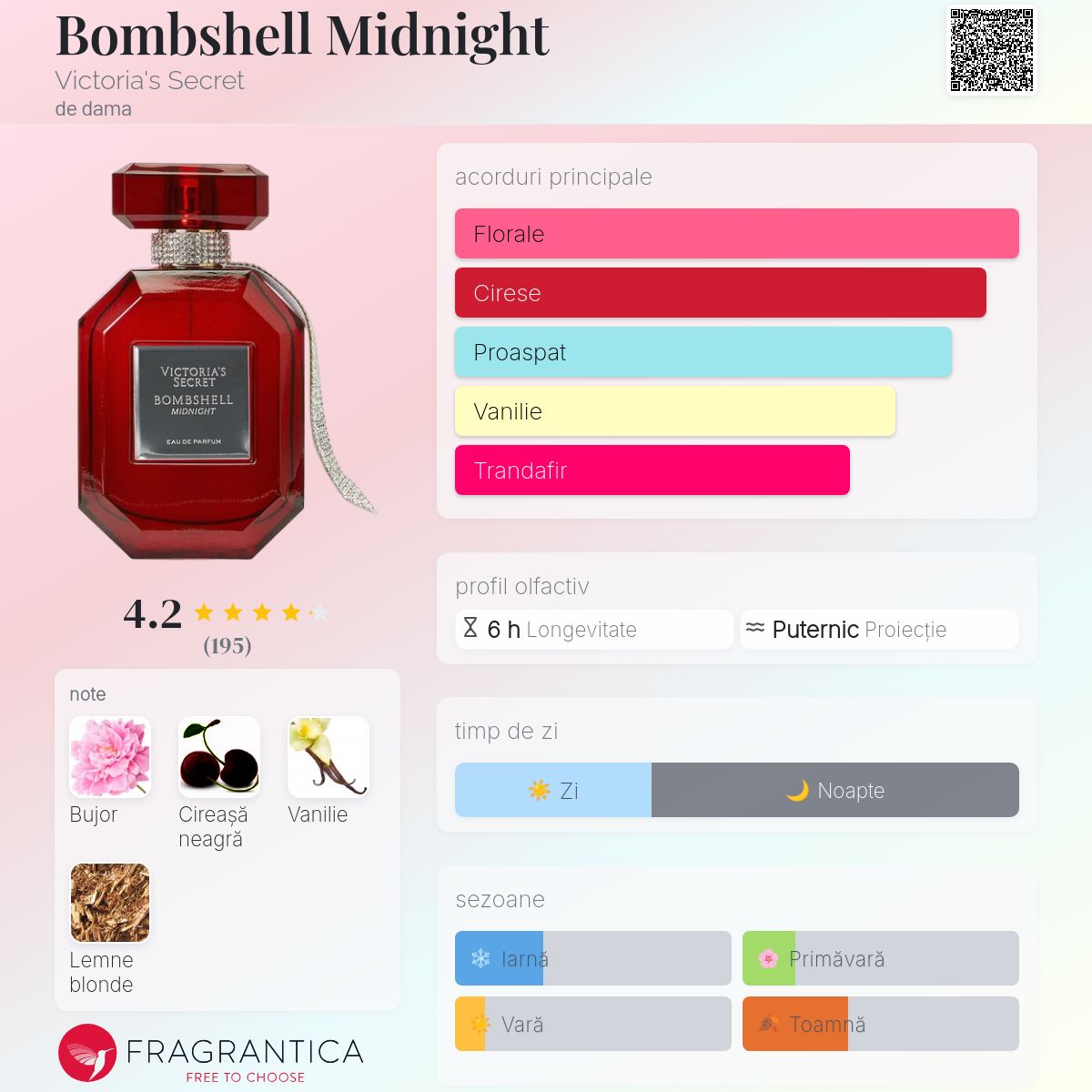 香水(女性用) Victoria's Secret Bombshell Midnight Bombshell Midnight Eau de Parfum 1.7oz 1.7 Oz 50ML/1.7OZ