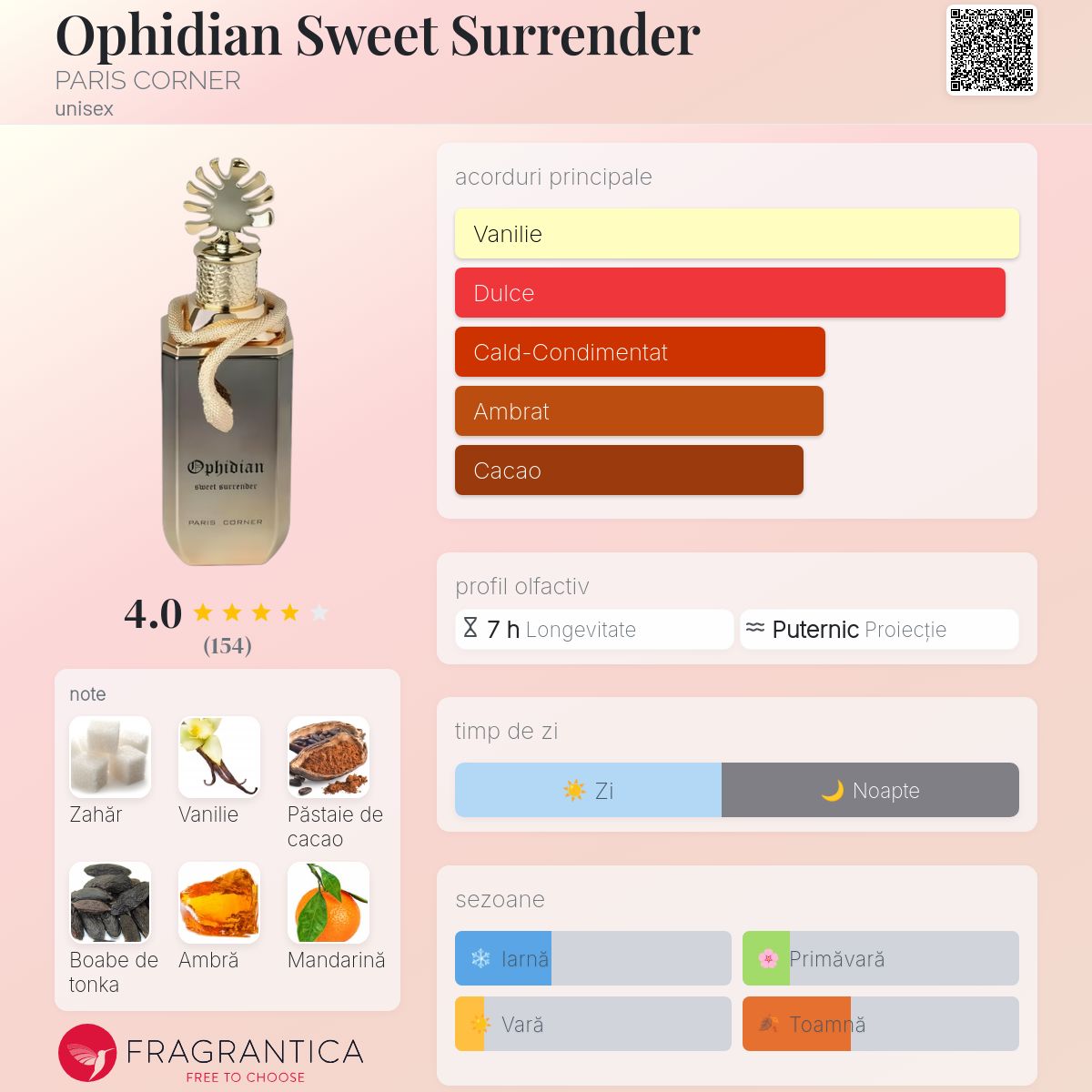 Ophidian Sweet Surrender PARIS CORNER parfum - un parfum unisex 2024
