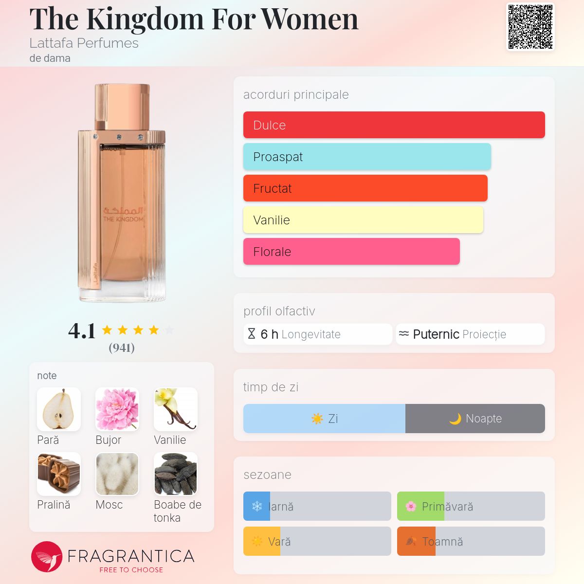 The Kingdom For Women Lattafa Perfumes parfum - un nou parfum de