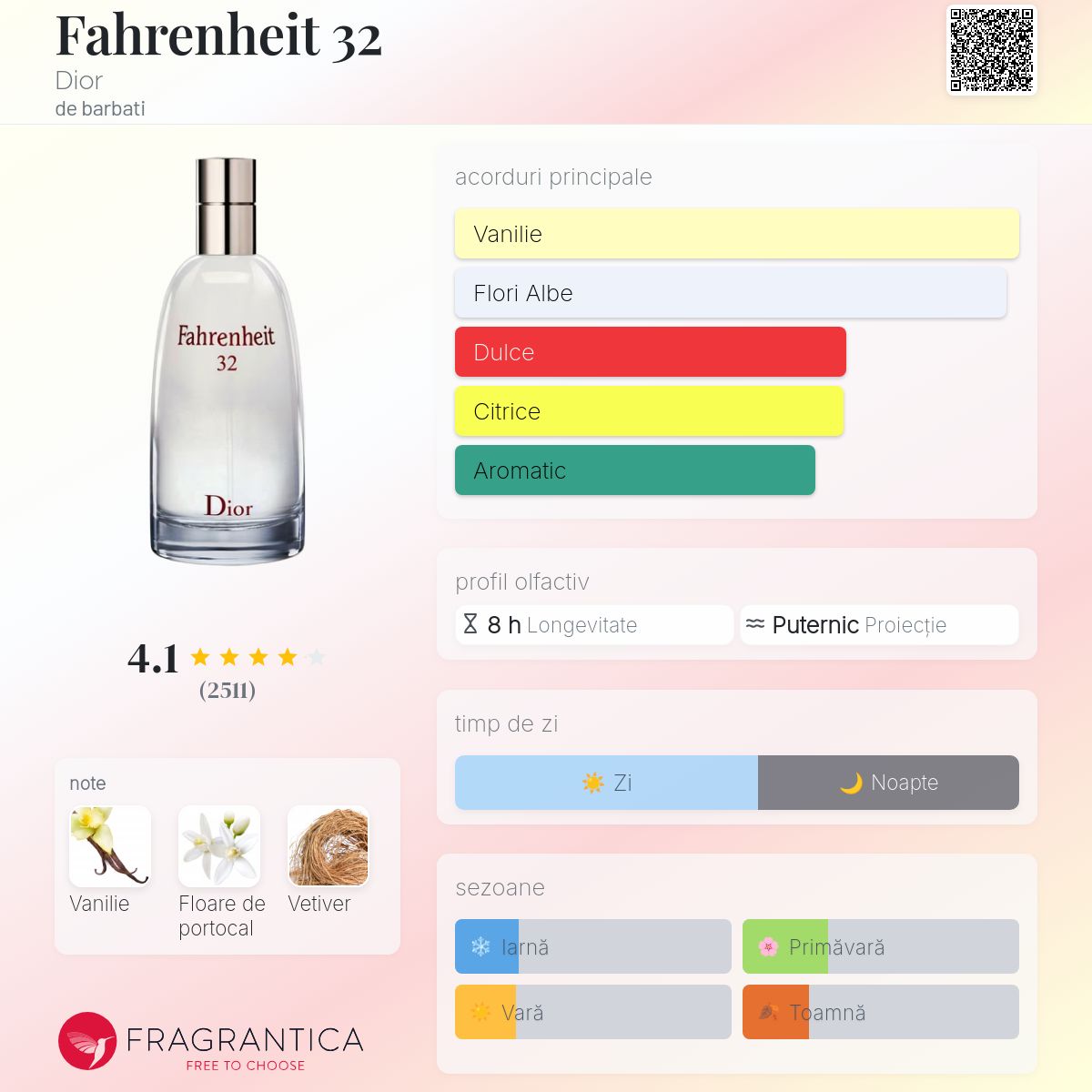 Fahrenheit 32 Dior colonie - un parfum de barbati 2007