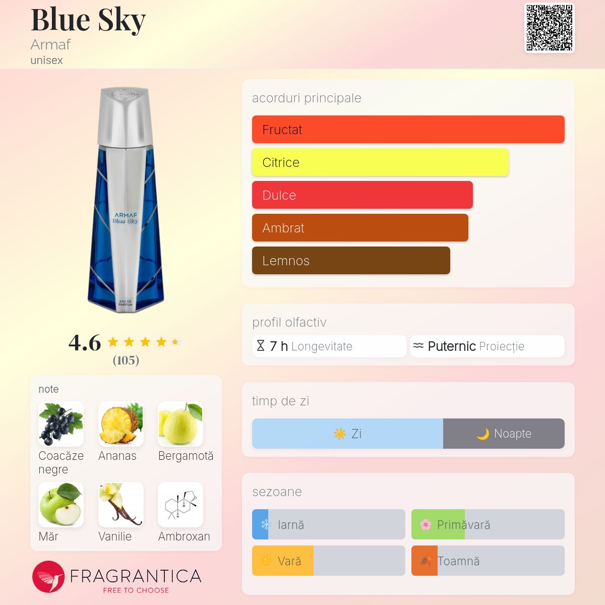 Blue Sky Armaf parfum - un nou parfum unisex 2024