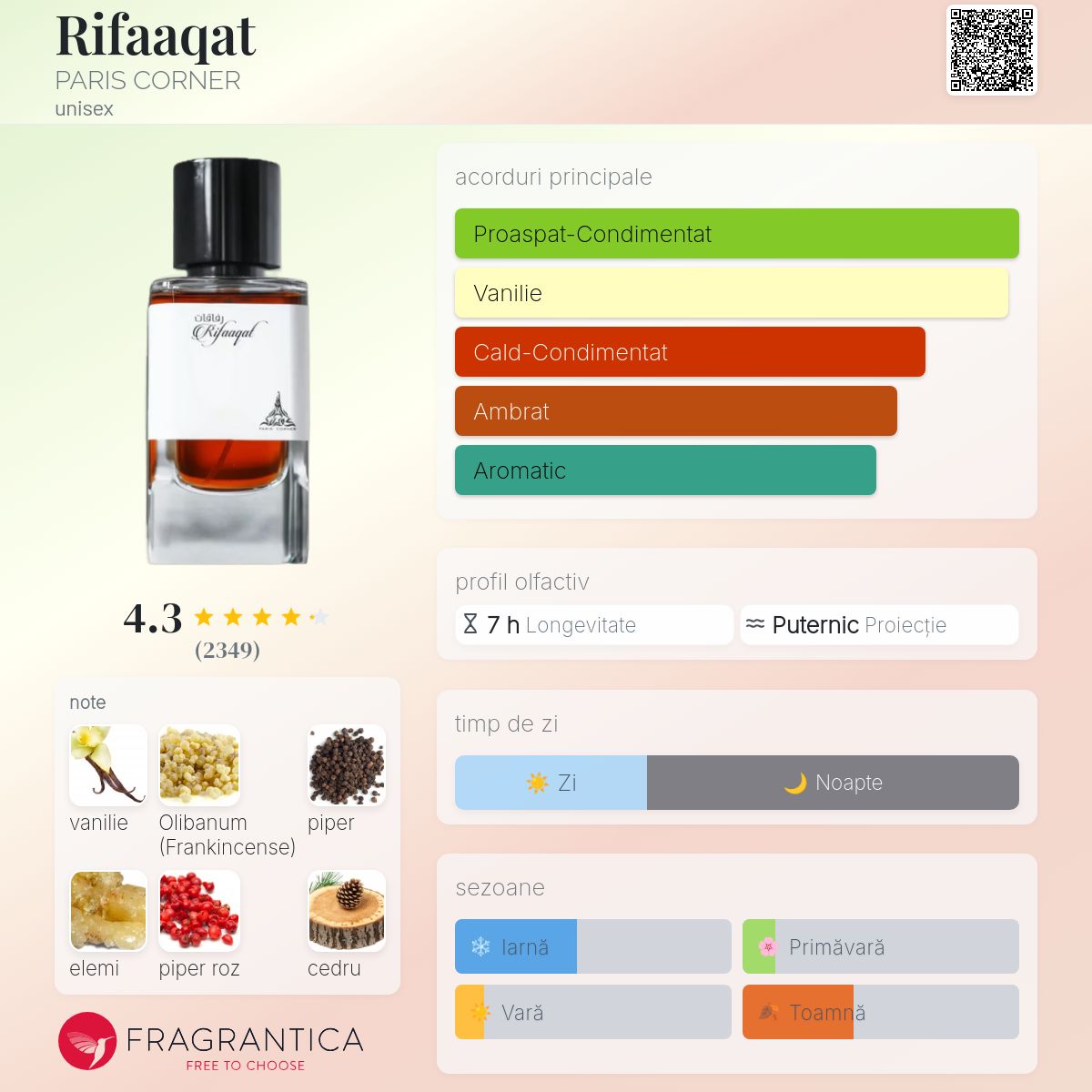 Rifaaqat PARIS CORNER parfum - un parfum unisex 2023