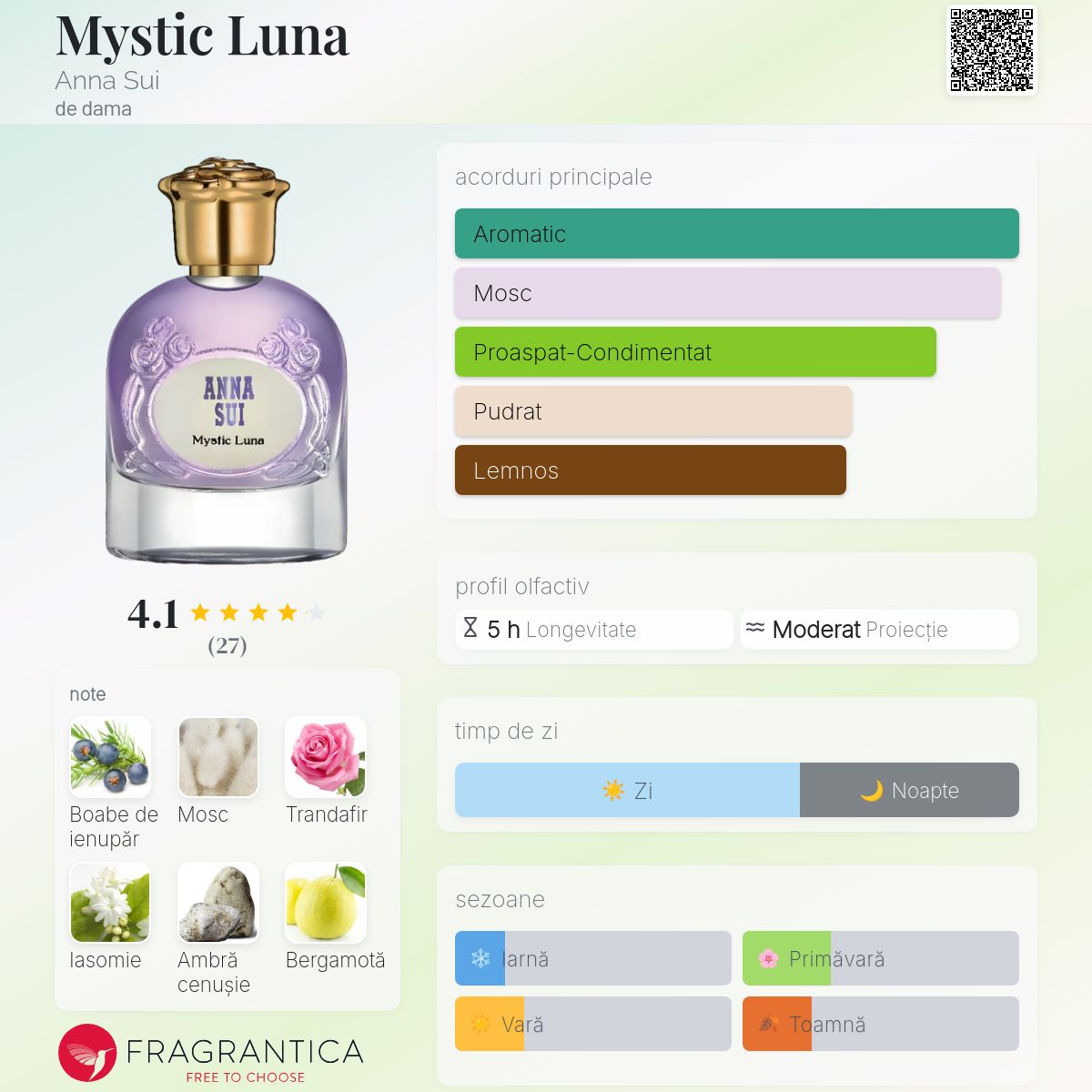Mystic Luna Anna Sui parfum - un nou parfum de dama 2024