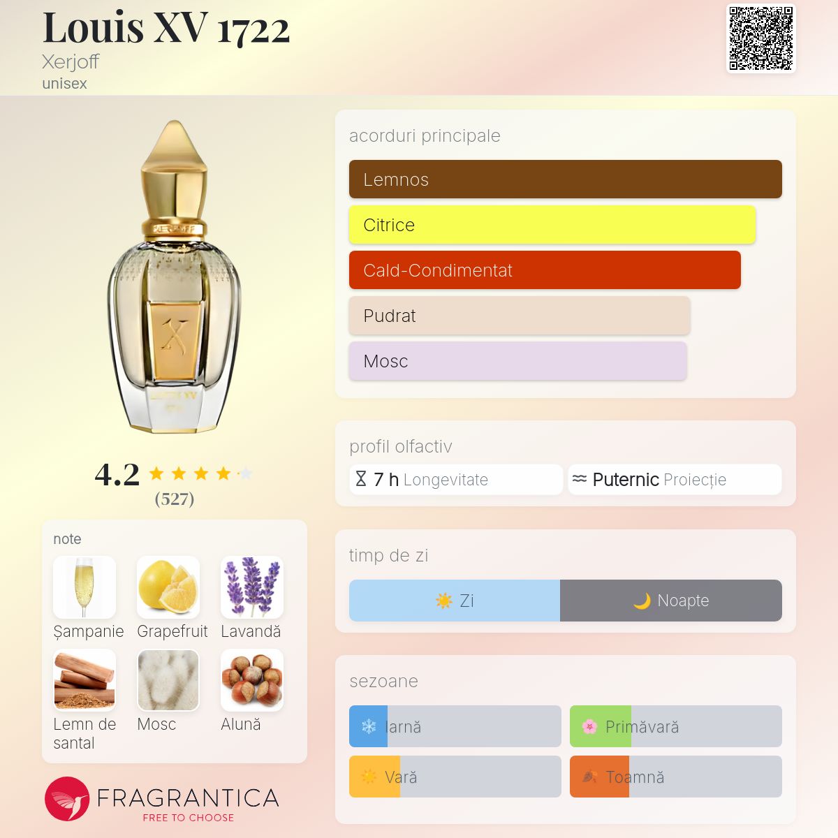 Louis XV 1722 Xerjoff parfum - un nou parfum unisex 2024