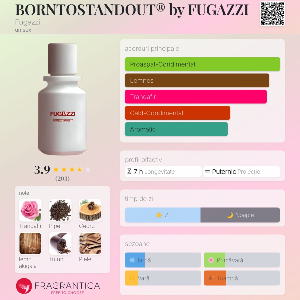 BORNTOSTANDOUT® by FUGAZZI Fugazzi parfum - un nou parfum unisex 2024
