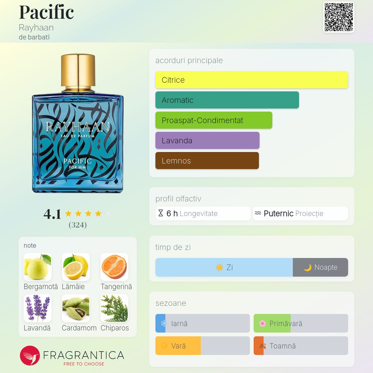 Pacific Rayhaan colonie - un parfum de barbati 2022