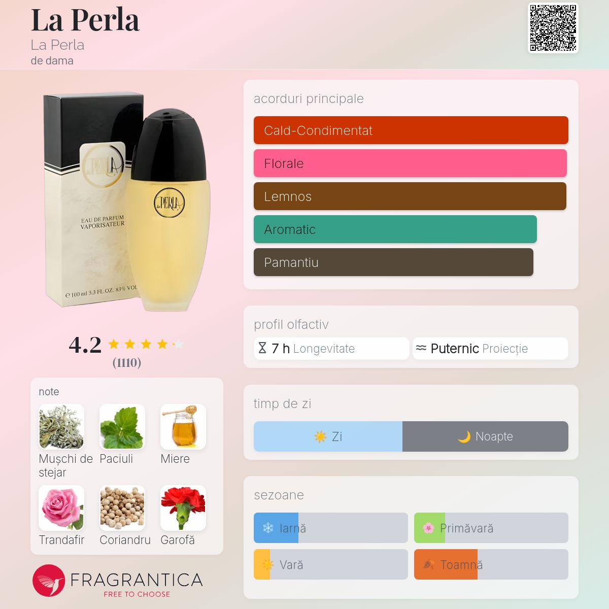 La Perla La Perla parfum - un parfum de dama 1987