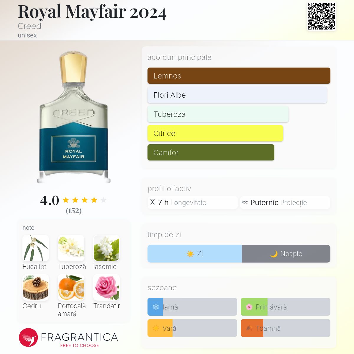 Royal Mayfair 2024 Creed parfum - un nou parfum unisex 2024