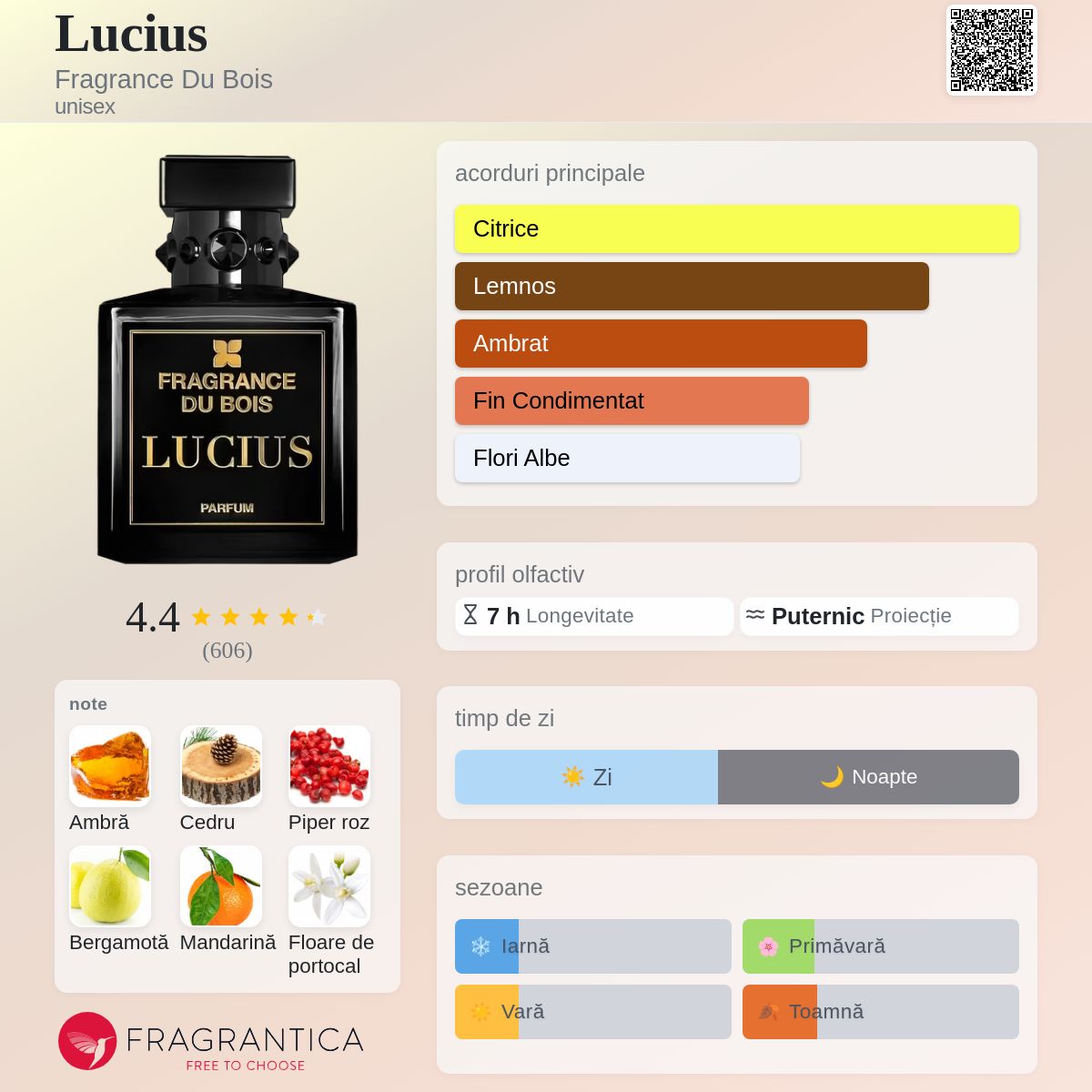 Lucius Fragrance Du Bois parfum - un nou parfum unisex 2024