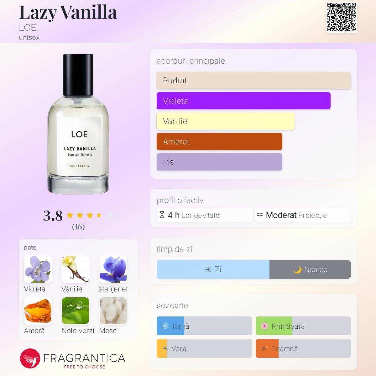 Lazy Vanilla LOE parfum - un parfum unisex 2023