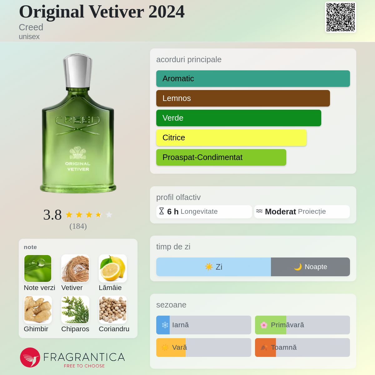 Original Vetiver 2024 Creed parfum - un nou parfum unisex 2024