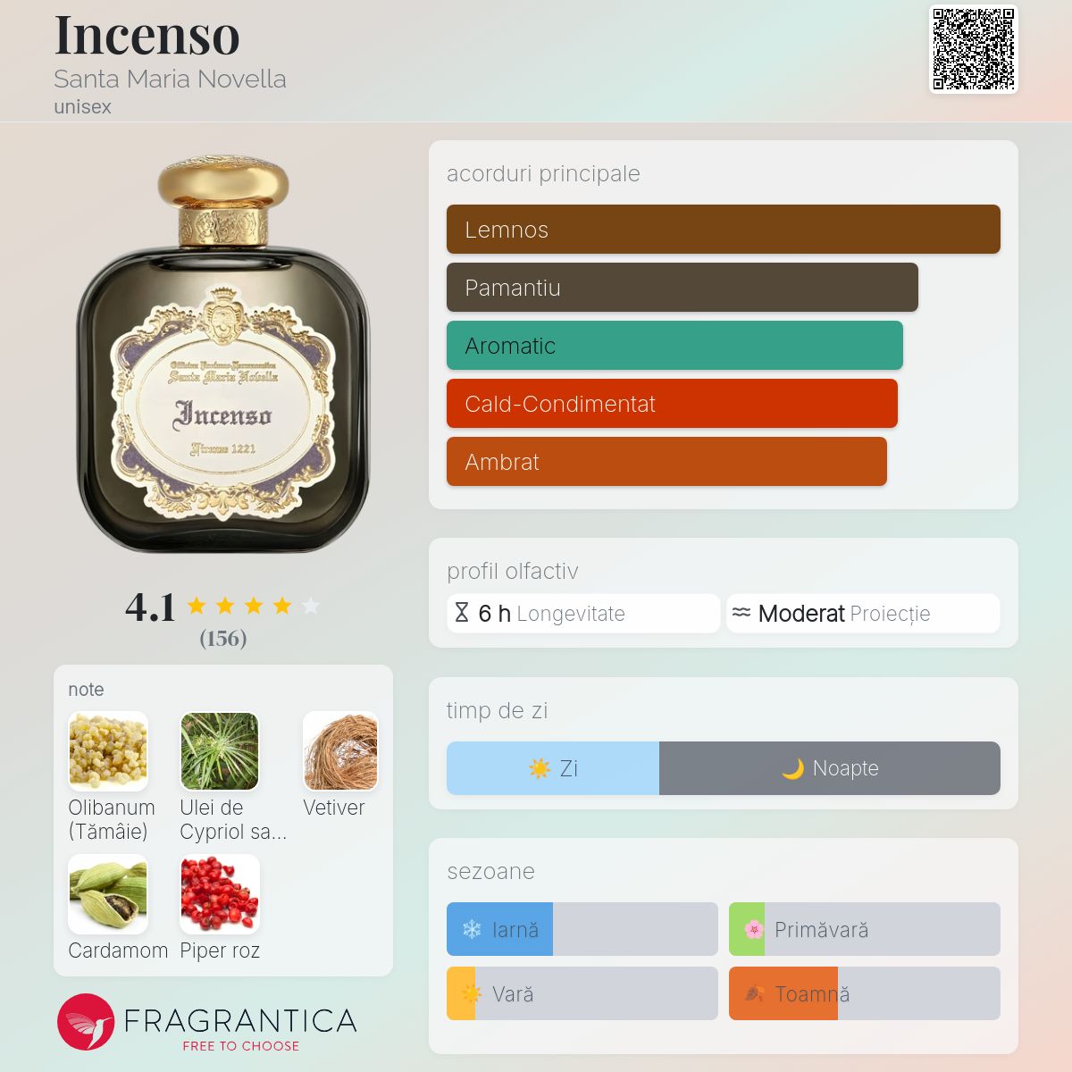 Incenso Santa Maria Novella parfum - un nou parfum unisex 2024