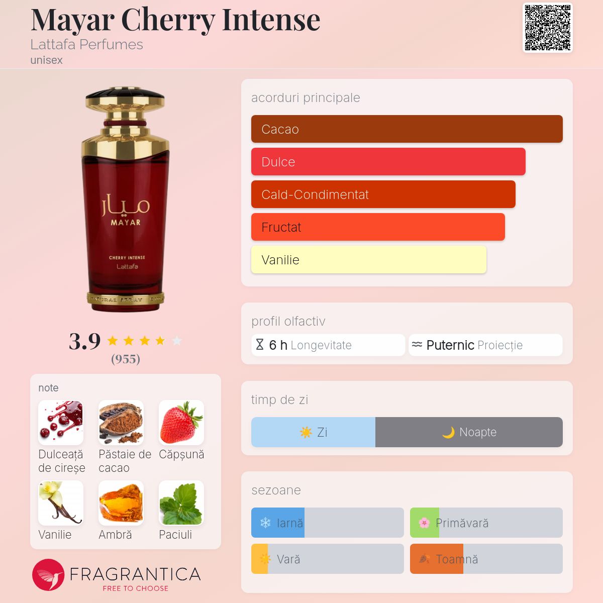 Mayar Cherry Intense Lattafa Perfumes parfum - un nou parfum