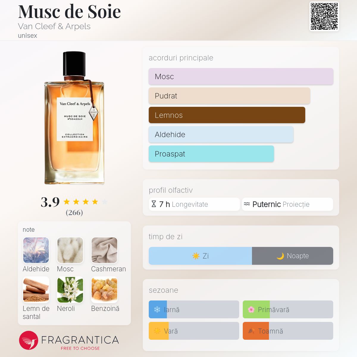 Musc de Soie Van Cleef & Arpels parfum - un nou parfum unisex 2024