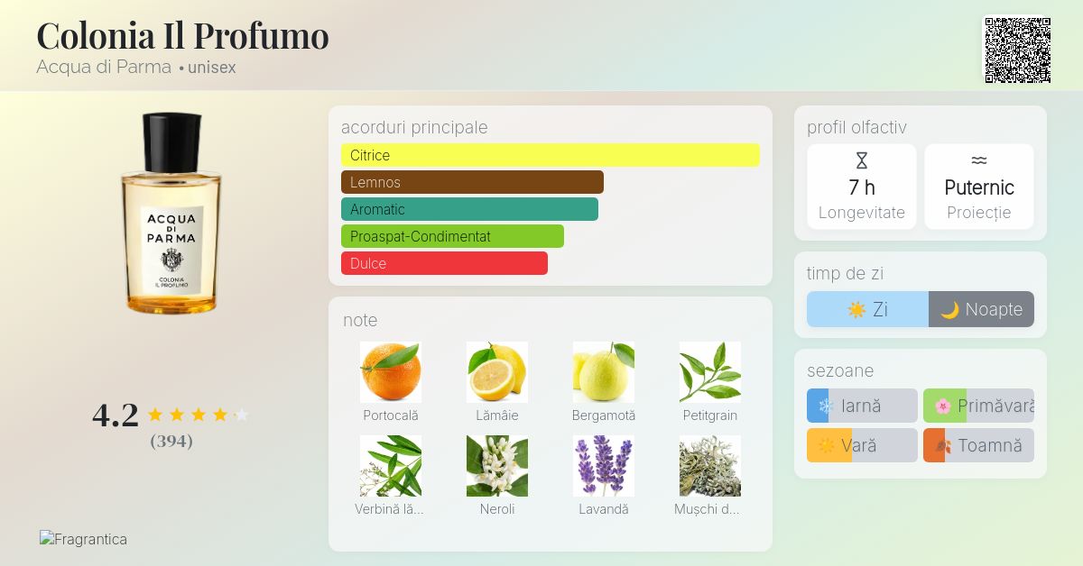 Colonia Il Profumo Acqua di Parma parfum - un nou parfum unisex 2025