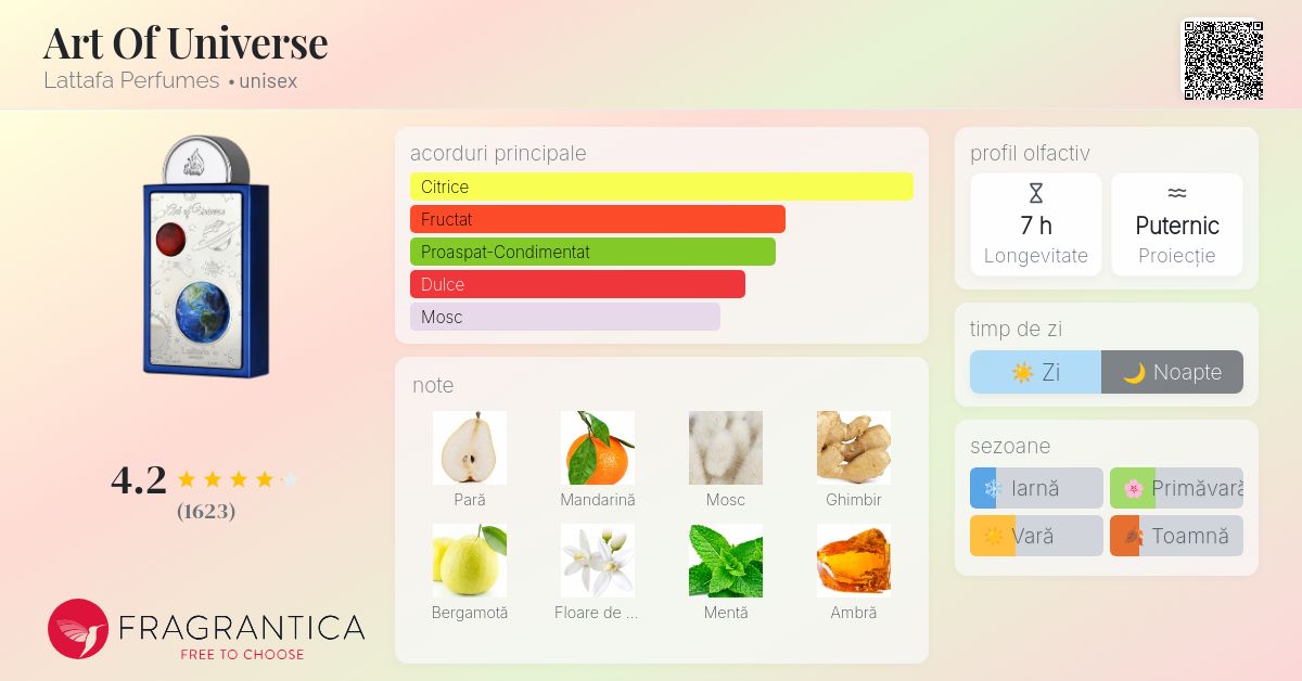 Art Of Universe Lattafa Perfumes parfum - un nou parfum unisex 2025