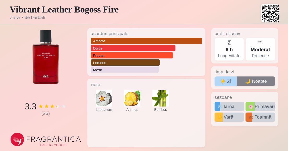Vibrant Leather Bogoss Fire Zara colonie - un nou parfum de