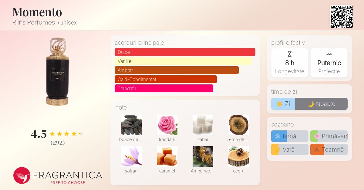 香水(男性用) Riiffs Momento Momento for Men by Riiffs – Timeless