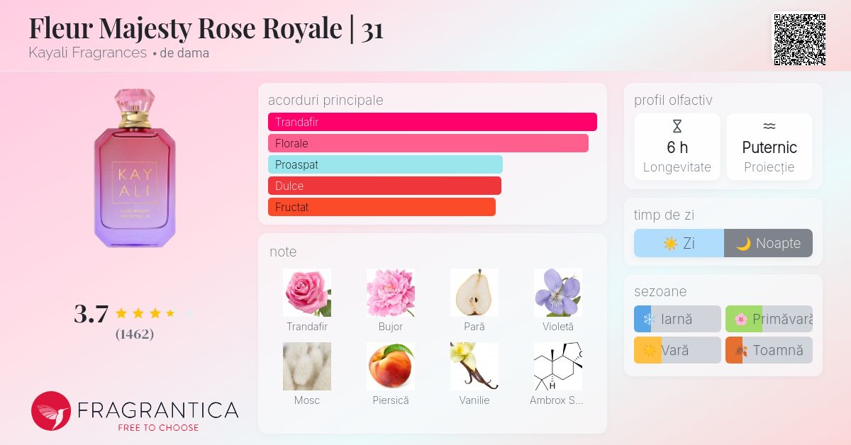 Fleur Majesty Rose Royale | 31 Kayali Fragrances parfum - un nou