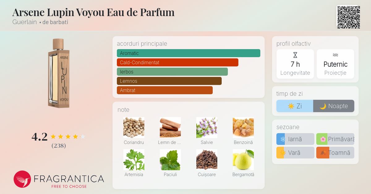 Arsene Lupin Voyou Eau de Parfum Guerlain colonie - un parfum de