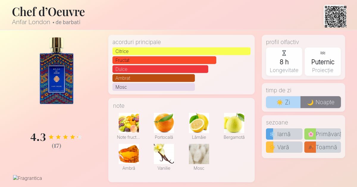 Chef d'Oeuvre Anfar London colonie - un parfum de barbati 2022