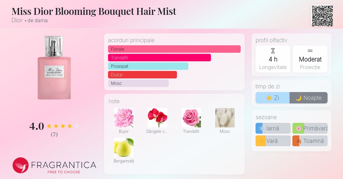 Miss Dior Blooming Bouquet Hair Mist Dior parfum - un nou parfum