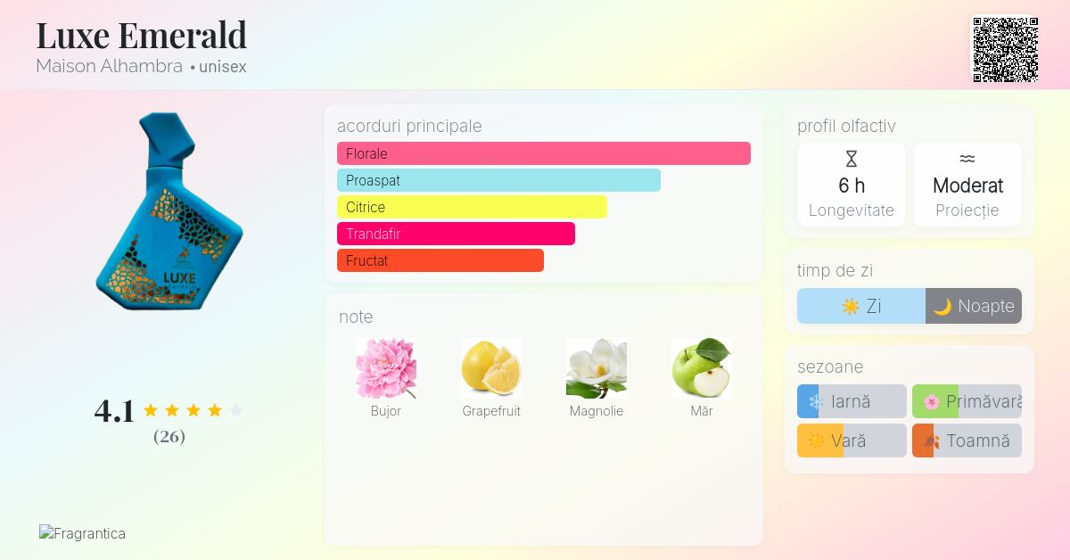 Luxe Emerald Maison Alhambra parfum - un nou parfum unisex 2025