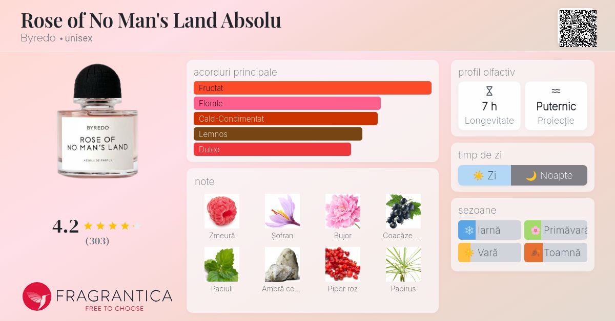 Rose of No Man's Land Absolu Byredo parfum - un nou parfum unisex 2025