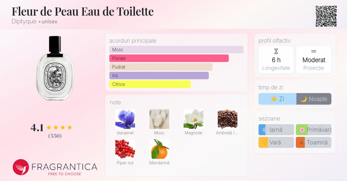 Fleur de Peau Eau de Toilette Diptyque parfum - un nou parfum