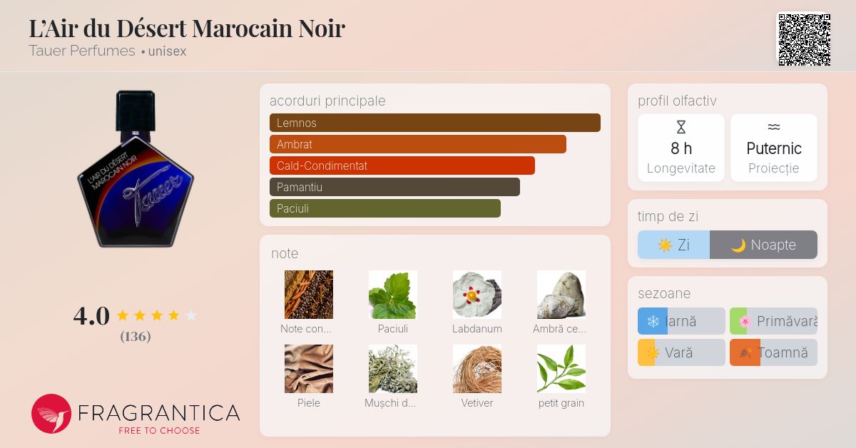 L'Air du Désert Marocain Noir Tauer Perfumes parfum - un nou