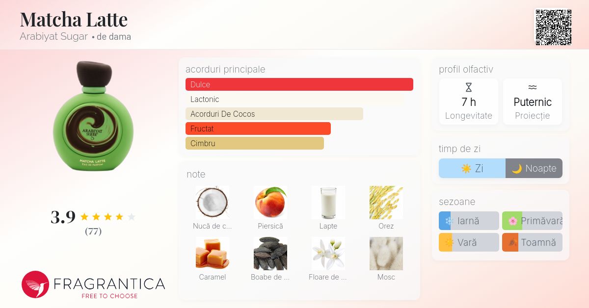 Matcha Latte Arabiyat Sugar parfum - un nou parfum de dama 2025