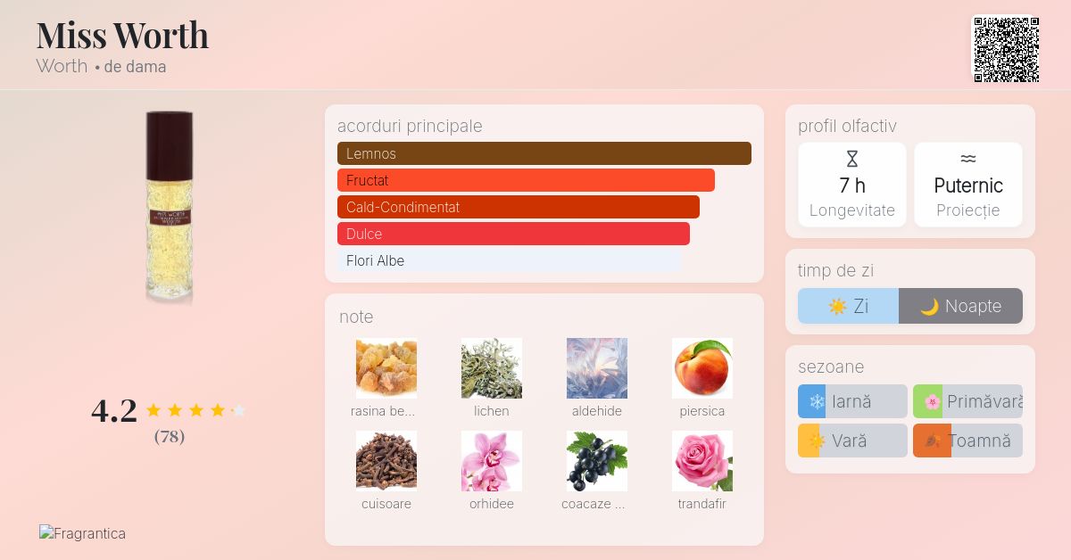 Miss Worth Worth parfum - un parfum de dama 1977