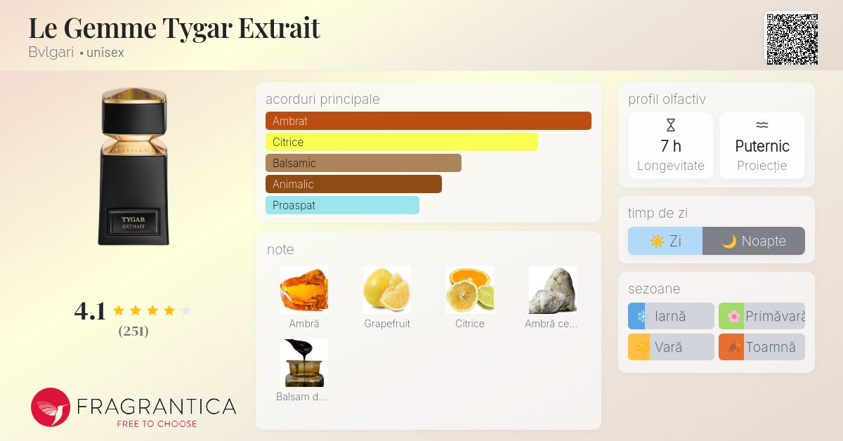 Le Gemme Tygar Extrait Bvlgari parfum - un nou parfum unisex 2025