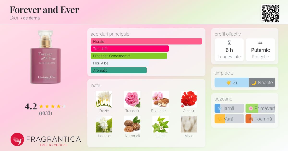 Forever and Ever Dior parfum - un parfum de dama 2002