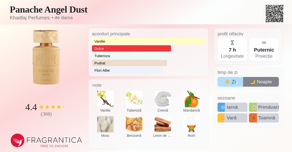 Panache Angel Dust Khadlaj Perfumes parfum - un nou parfum de dama