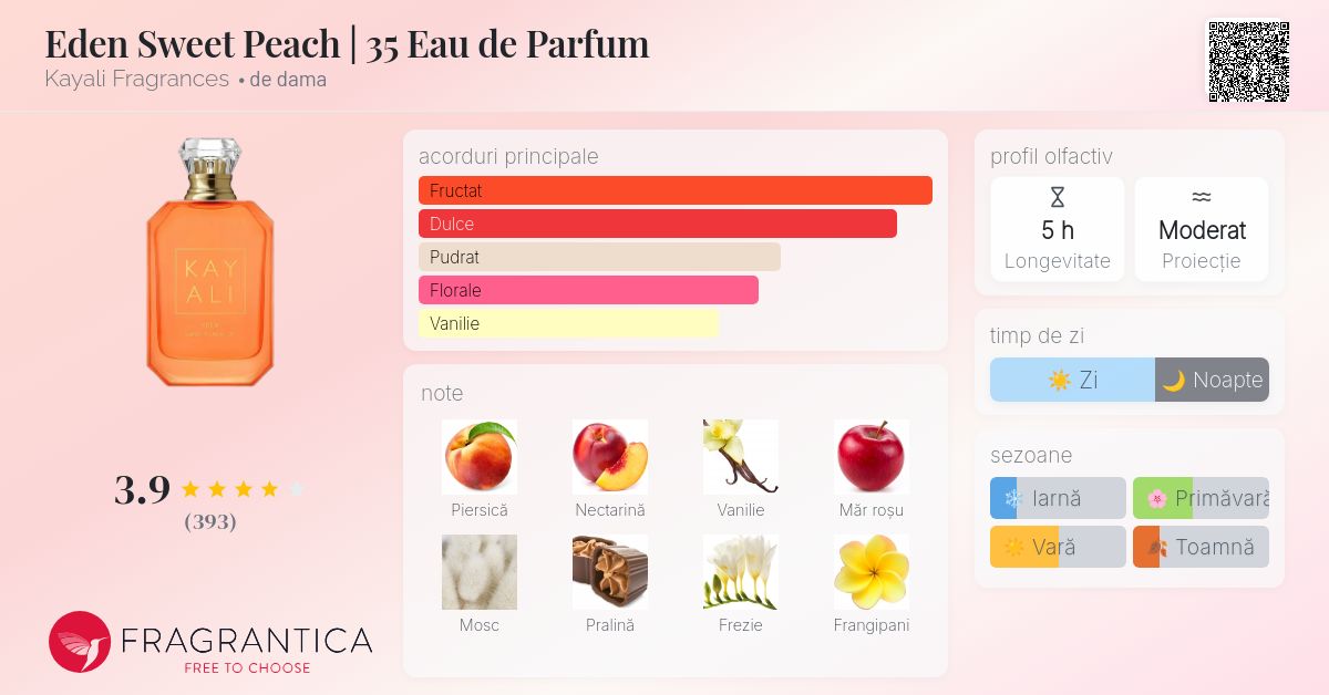 Eden Sweet Peach | 35 Eau de Parfum Kayali Fragrances parfum - un