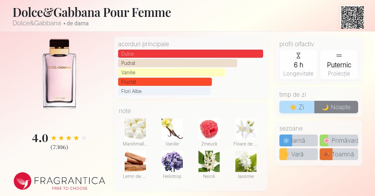 Dolce&Gabbana Pour Femme Dolce&Gabbana parfum - un parfum de dama 2012