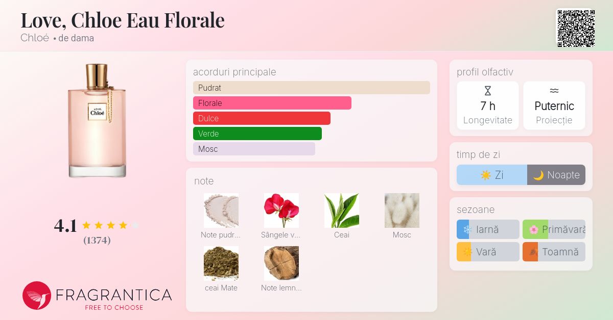 Love, Chloe Eau Florale Chloé parfum - un parfum de dama 2012