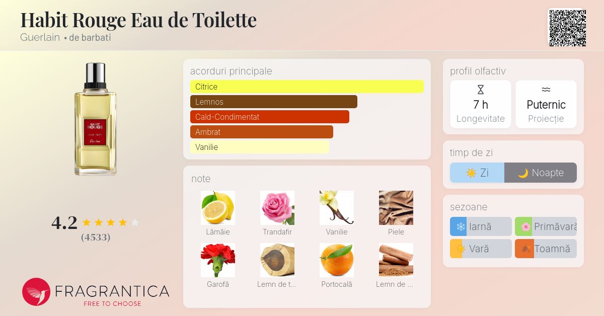 Habit Rouge Eau de Toilette Guerlain colonie - un parfum de