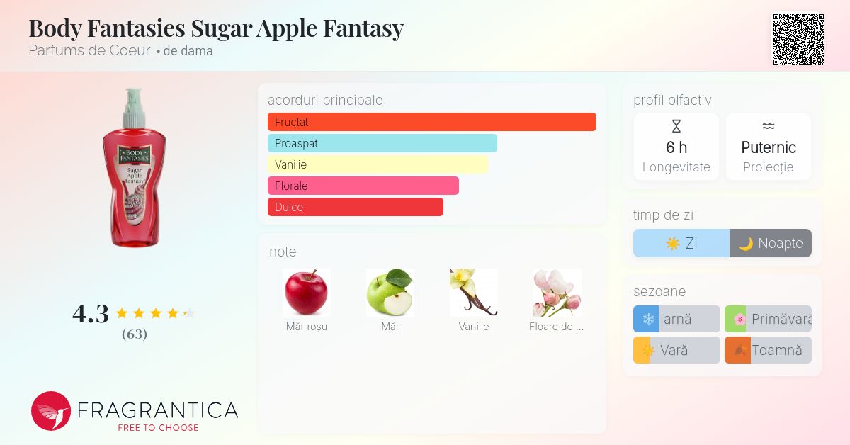 Body Fantasies Sugar Apple Fantasy Parfums de Coeur parfum - un