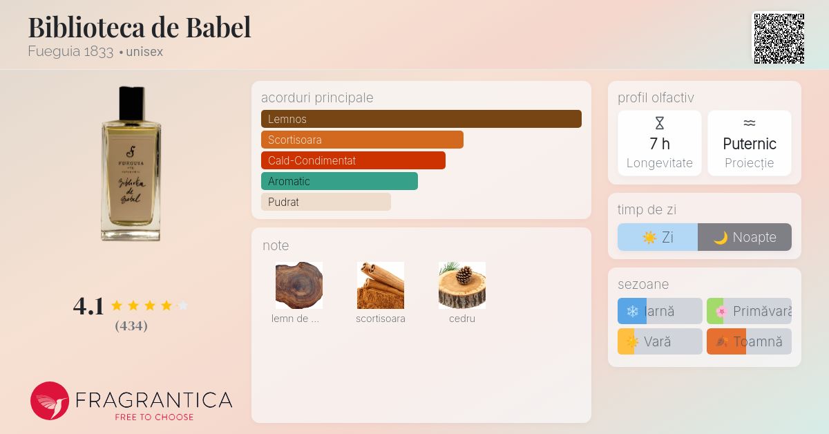 Biblioteca de Babel Fueguia 1833 parfum - un parfum unisex 2010