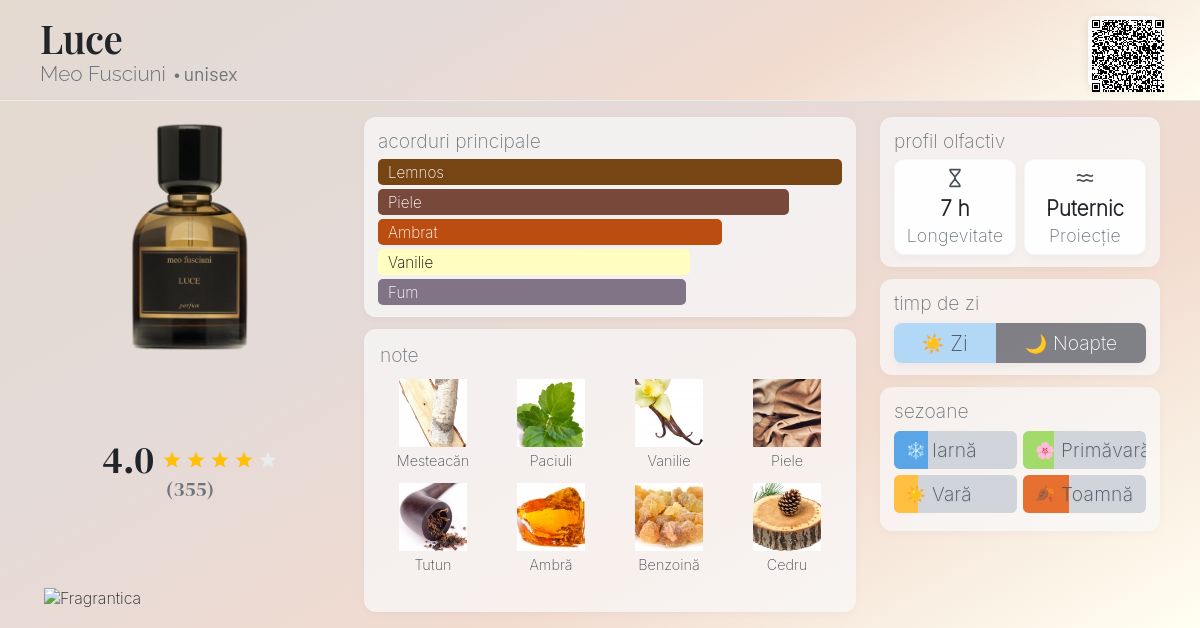 Luce Meo Fusciuni parfum - un parfum unisex 2013