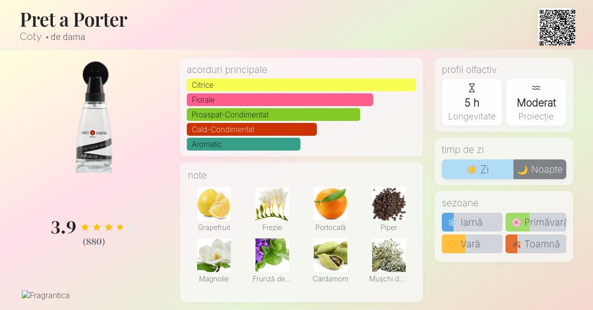 Pret a Porter Coty parfum - un parfum de dama 1996