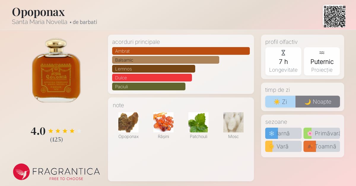 Opoponax Santa Maria Novella colonie - un parfum de barbati