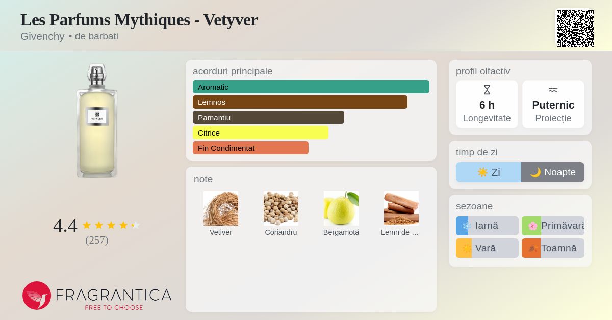 Les Parfums Mythiques - Vetyver Givenchy colonie - un parfum de