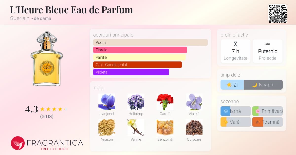 L'Heure Bleue Eau de Parfum Guerlain parfum - un parfum de dama 1912