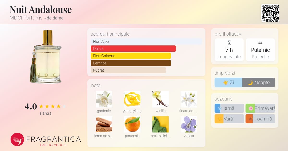 Nuit Andalouse MDCI Parfums parfum un parfum de dama 2013
