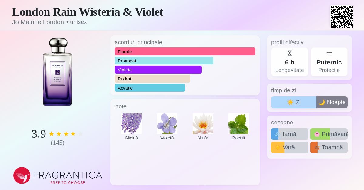 London Rain Wisteria & Violet Jo Malone London parfum - un parfum